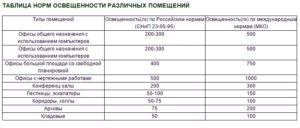Справочники
