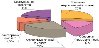 Мы на рынке