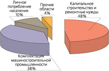 Мы на рынке