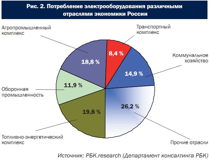 Мы на рынке